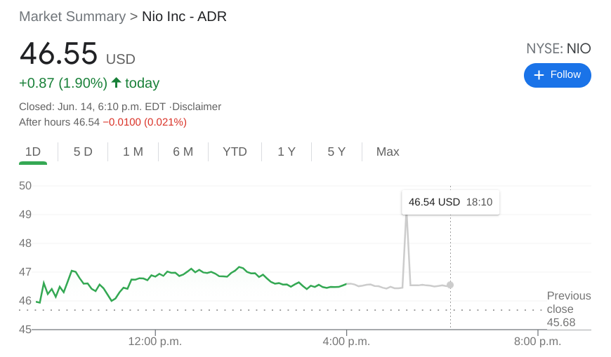 NIO Stock Price and News Climb continues as Nio gets approval for all